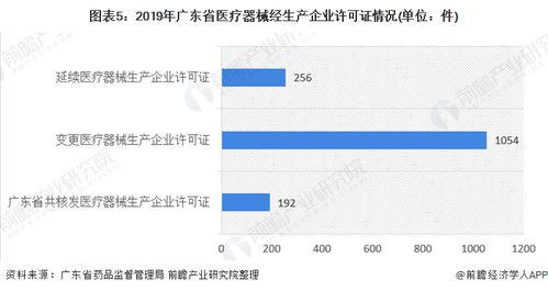 疫情之下，广东省医疗器械产业何以巩固全国龙头地位？